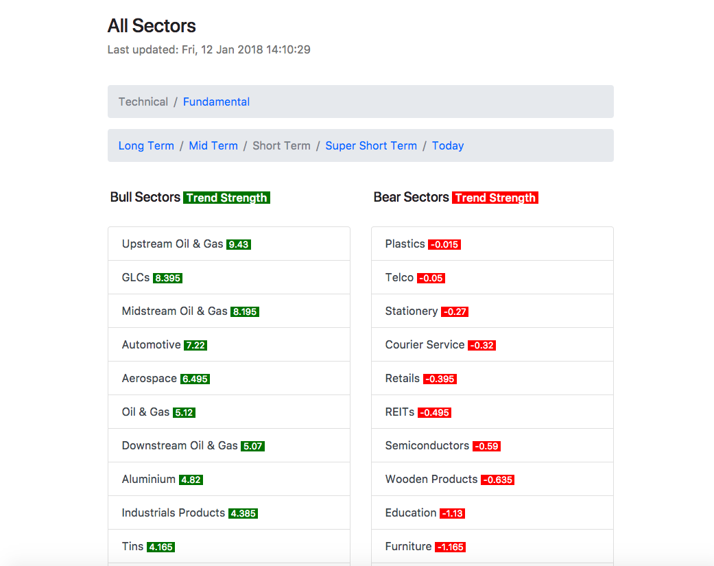 Sector Trend Analysis